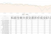 科前生物大宗交易折价成交87.00万股