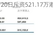 粉笔(02469)6月20日斥资521.17万港元回购117.65万股