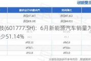 力帆科技(601777.SH)：6月新能源汽车销量为1734辆 同比减少51.14%