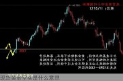 现货黄金空头是什么意思