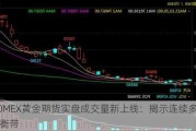 COMEX黄金期货实盘成交量新上线：揭示连续多空失衡带