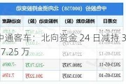 中通客车：北向资金 24 日减持 3337.25 万