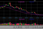 光大期货：10月11日有色金属日报