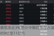 新城发展现涨近3% 预计中期股东应占溢利同比减少至约9亿至11亿元