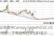 美银证券维持Canopy Growth(CGC.US)卖出评级，下调目标价至5.83美元