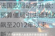 法国政局动荡升级：预算僵局引法德利差飙至2012年以来新高