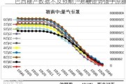 巴西糖产数据不及预期，郑糖走势强于原糖