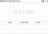 猪肉、鸡肉概念走强 正虹科技涨停