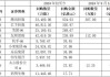 瑞尔集团(06639.HK)10月18日耗资47.9万港元回购13.9万股