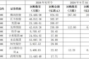 瑞尔集团(06639.HK)10月18日耗资47.9万港元回购13.9万股