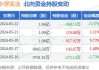 中孚实业(600595.SH)：上半年净利润同比预增3.86%―8.70%