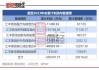 知名基金经理陆彬管理汇丰晋信低碳先锋6月跌11.5%