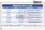 知名基金经理陆彬管理汇丰晋信低碳先锋6月跌11.5%