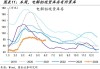 PTA：供应增加累库预期，加工费扩张受限