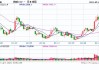 期市开盘：氧化铝、焦炭涨超3%