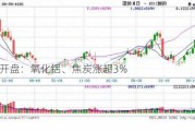 期市开盘：氧化铝、焦炭涨超3%