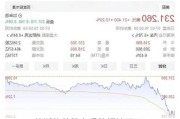 特斯拉美股盘后跌幅扩至8%