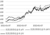 美国2年期国债收益率跌29个基点：至一年新低