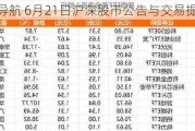 股海导航 6月21日沪深股市公告与交易提示