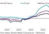 通胀下降最新迹象：英国6月商店价格仅上涨0.2%