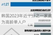 韩国2023年近十分之一家庭为高龄单人户