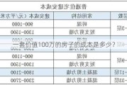 一套价值100万的房子的成本是多少？