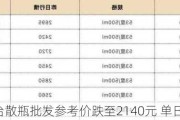 飞天茅台散瓶批发参考价跌至2140元 单日跌近百元