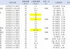 广发基金被业内人士质疑吃相难看：旗下中证A500指数基金刚成立10天就转型为A500ETF联接