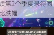 美股异动丨特斯拉夜盘交易大跌超7%，Q2电动车销售额连续第2个季度录得同比跌幅