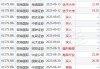 瑞银：降敏华控股评级至“中性” 目标价上调至7.1港元