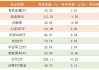 ETF 的投资门槛是怎样的？投资门槛对投资者有何影响？