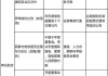 永安林业及董秘杨延冬收监管函 公司年报披露内容存错漏