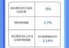 S期货市场中是什么意思？这种标识在投资决策中有哪些特殊含义？