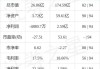 阳光动力盘中异动 股价大涨5.11%报0.405美元