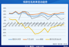 盘前：纳指期货跌1.1% 特斯拉发布财报后走弱