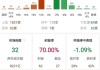 德永佳集团盘中异动 股价大涨5.68%