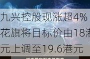 九兴控股现涨超4% 花旗将目标价由18港元上调至19.6港元