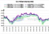 中厚板价格盘整运行，下周或窄幅震荡