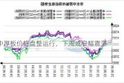 中厚板价格盘整运行，下周或窄幅震荡