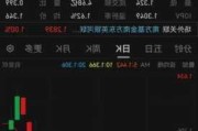 沙特ETF连续两日涨停，溢价高达15%