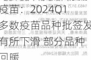 疫苗：2024Q1多数疫苗品种批签发有所下滑 部分品种回暖