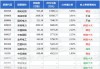 华安汇嘉精选混合A：净值下跌1.46%，近6个月收益率达14.79%