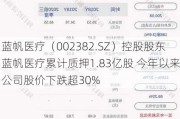 蓝帆医疗（002382.SZ）控股股东蓝帆医疗累计质押1.83亿股 今年以来公司股价下跌超30%