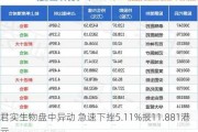 君实生物盘中异动 急速下挫5.11%报11.881港元