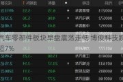 汽车零部件板块早盘震荡走低 博俊科技跌超7%