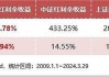 标普红利ETF（562060）再创历史新高，机构：高股息资产投资逻辑有望持续强化