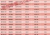 沪深股通|哈投股份7月23日获外资买入0.10%股份