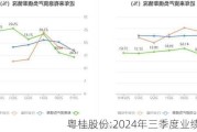 粤桂股份:2024年三季度业绩预告