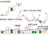 什么是股票抄底：抄底在股票交易中的策略