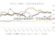 尿素期价偏弱运行，企业库存增幅 22%